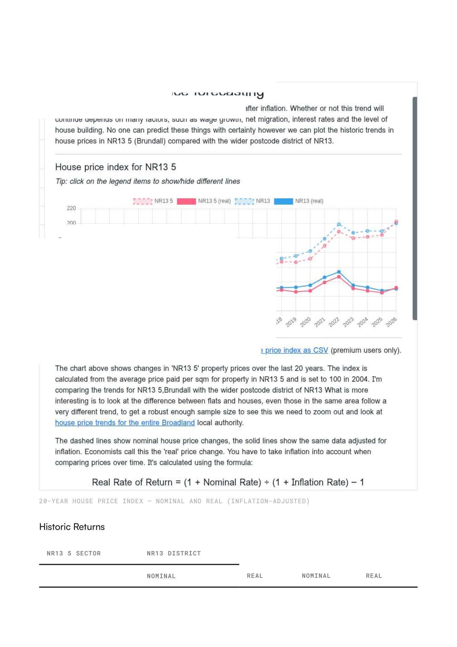 20-year house price index with growth projections