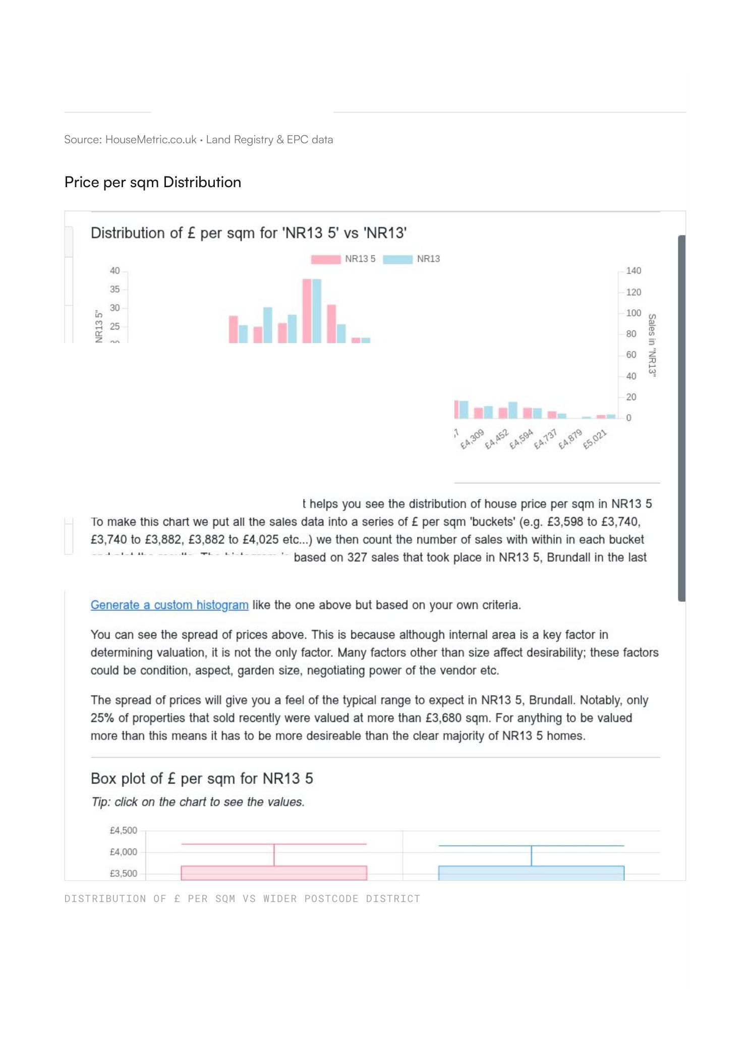 Price distribution charts and area market analysis