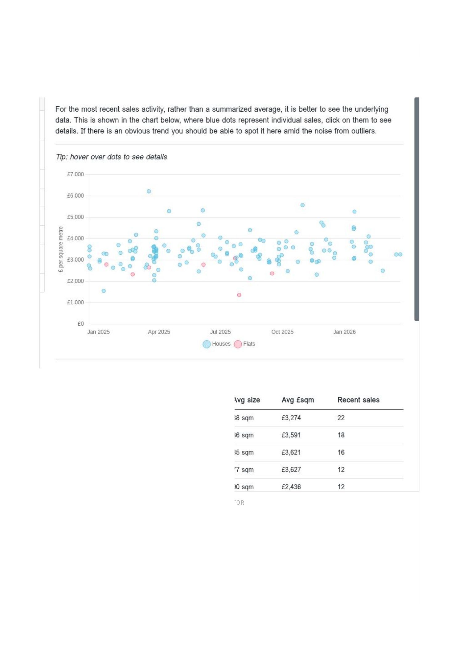 Buyer activity patterns and street-level pricing data