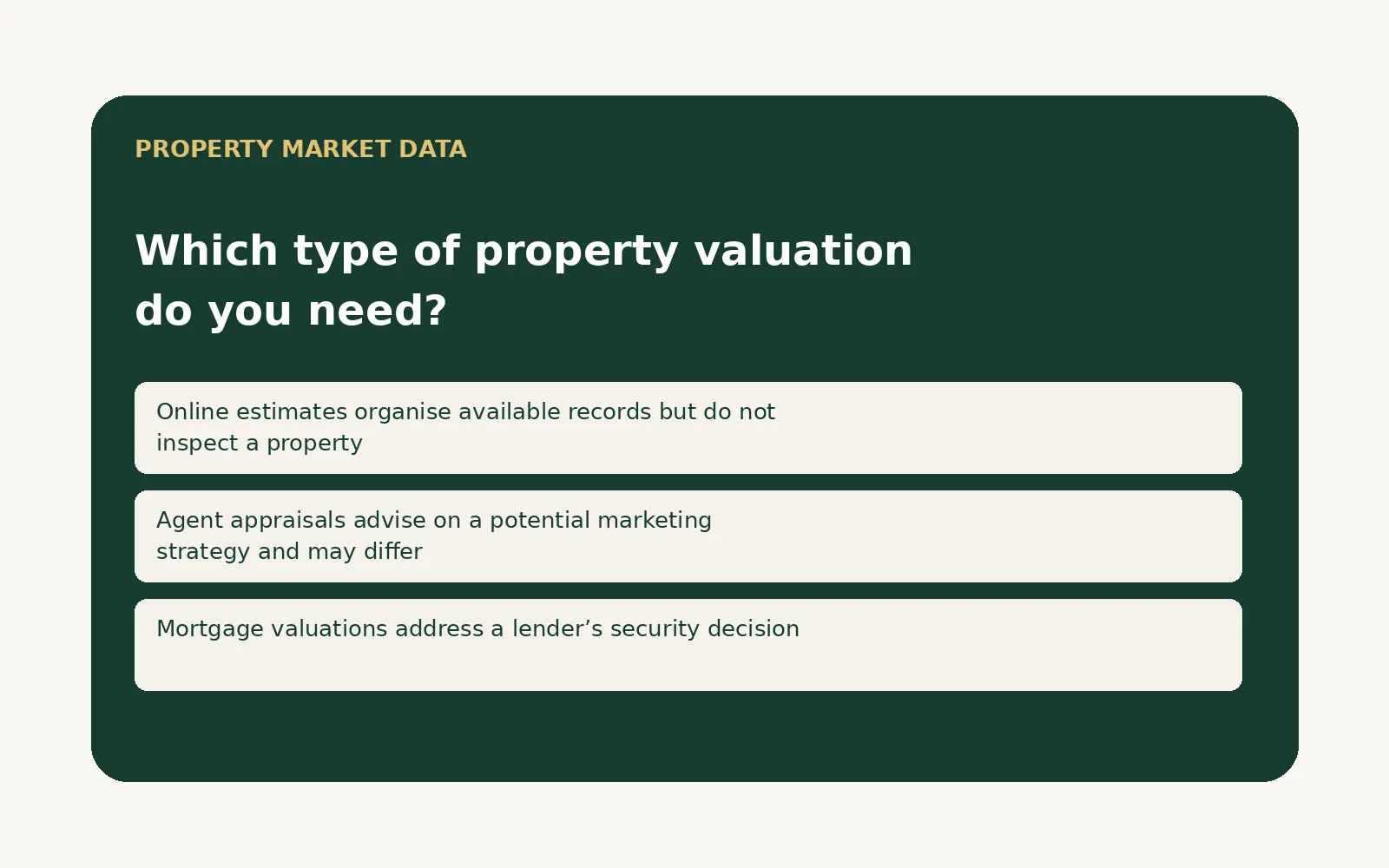Editorial graphic outlining which type of property valuation do you need