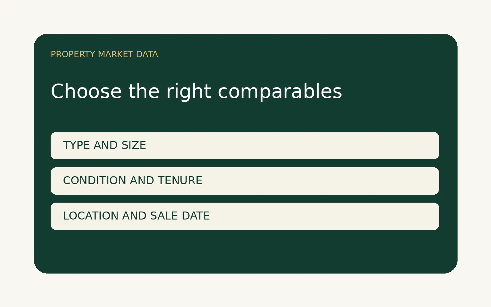 A property research illustration with three readable evidence labels