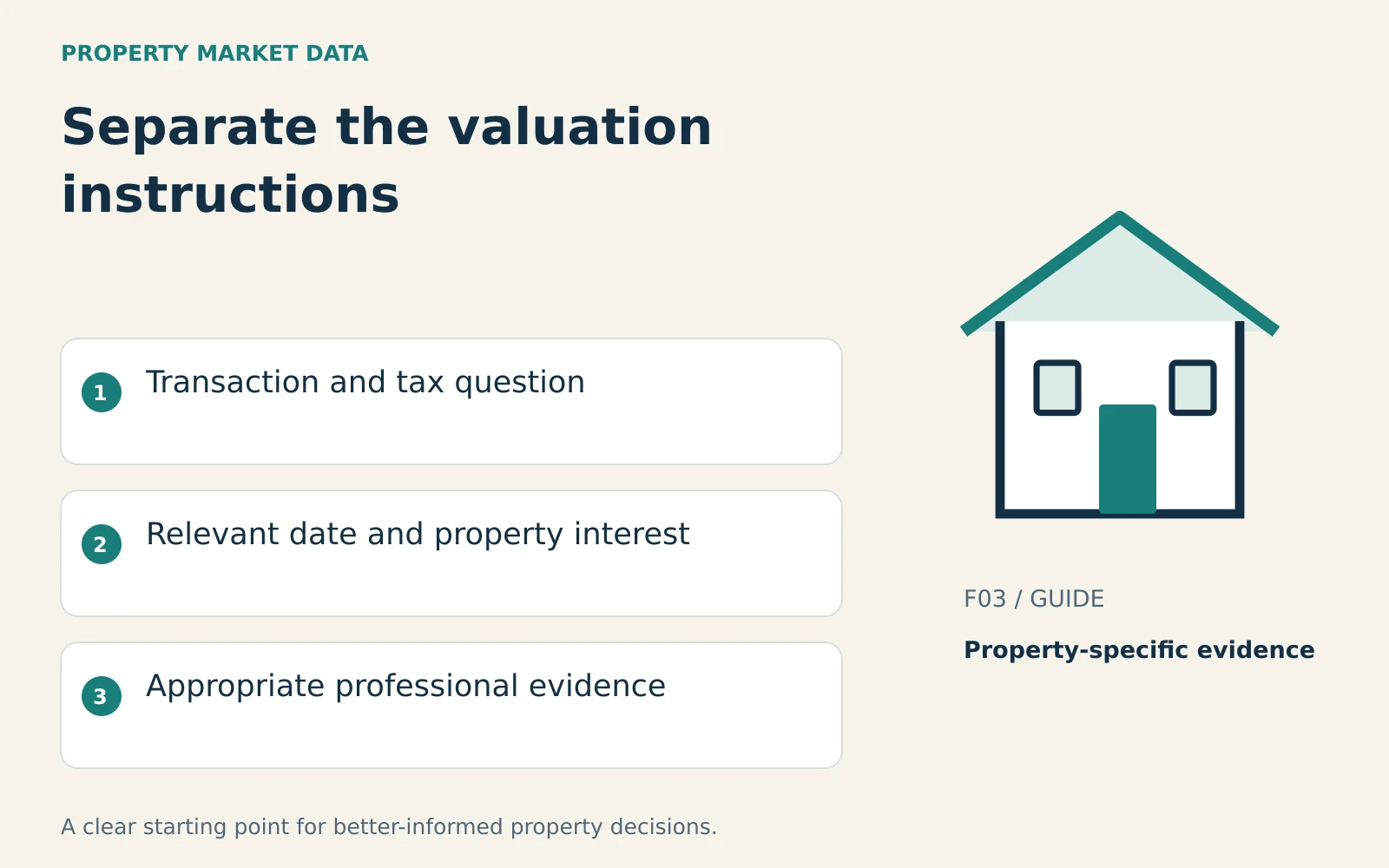 Illustrated house beside transaction and tax question, relevant date and property interest, appropriate professional evidence