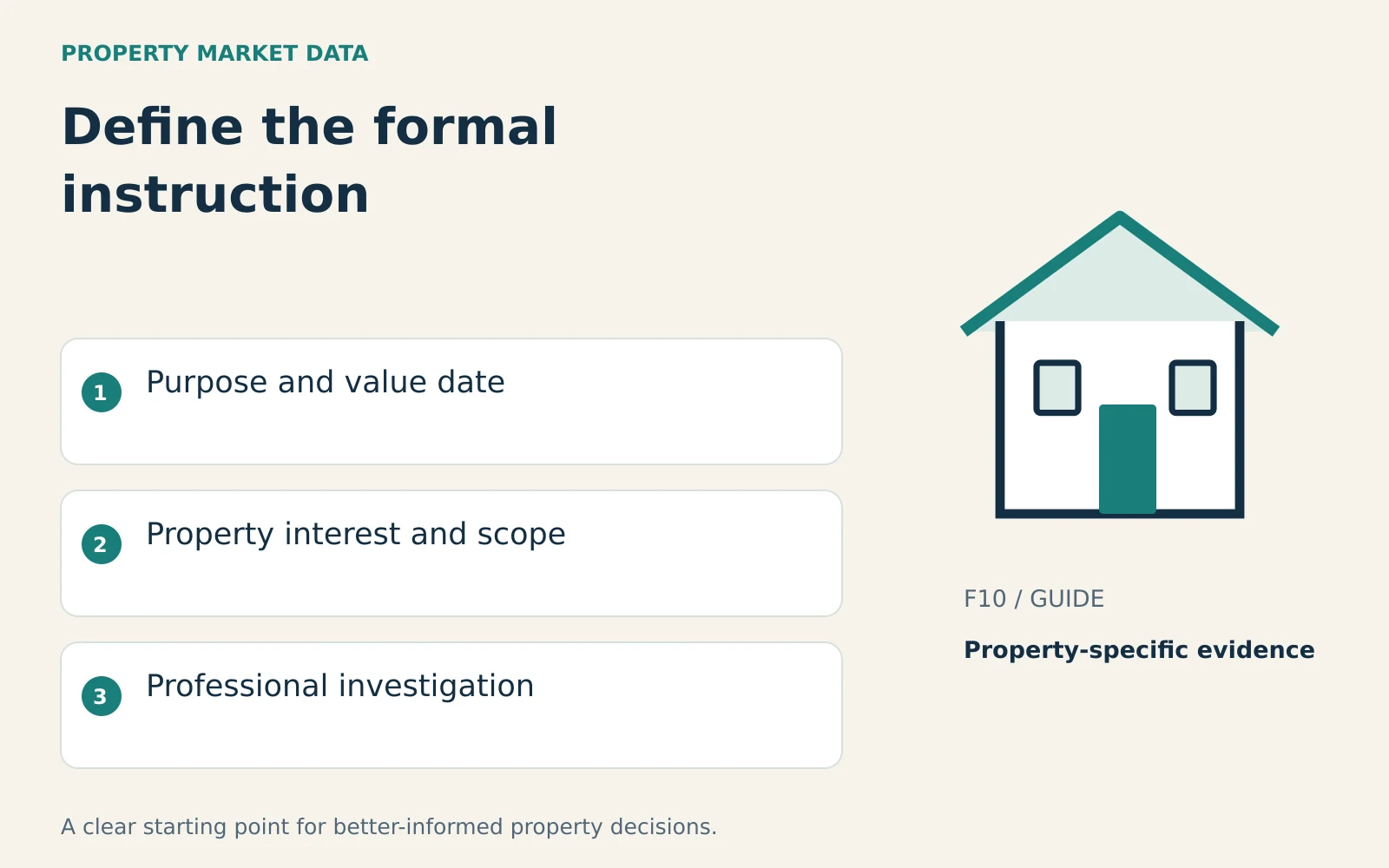 Illustrated house beside purpose and value date, property interest and scope, professional investigation