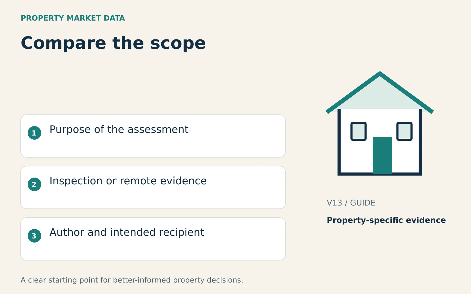 Illustrated house beside purpose of the assessment, inspection or remote evidence, author and intended recipient