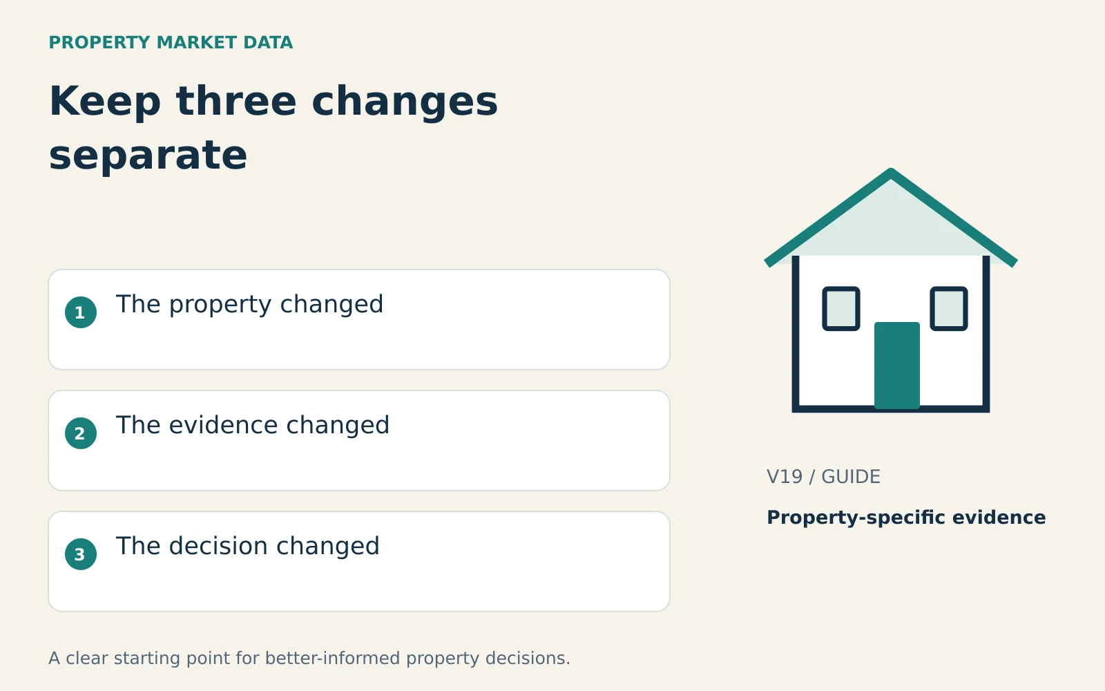 Illustrated house beside the property changed, the evidence changed, the decision changed