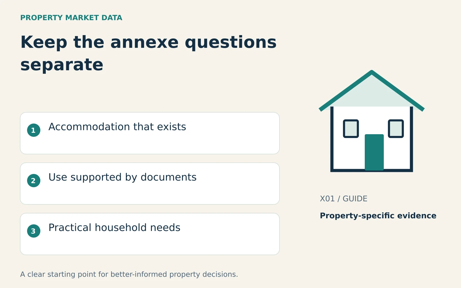 Illustrated house beside accommodation that exists, use supported by documents, practical household needs
