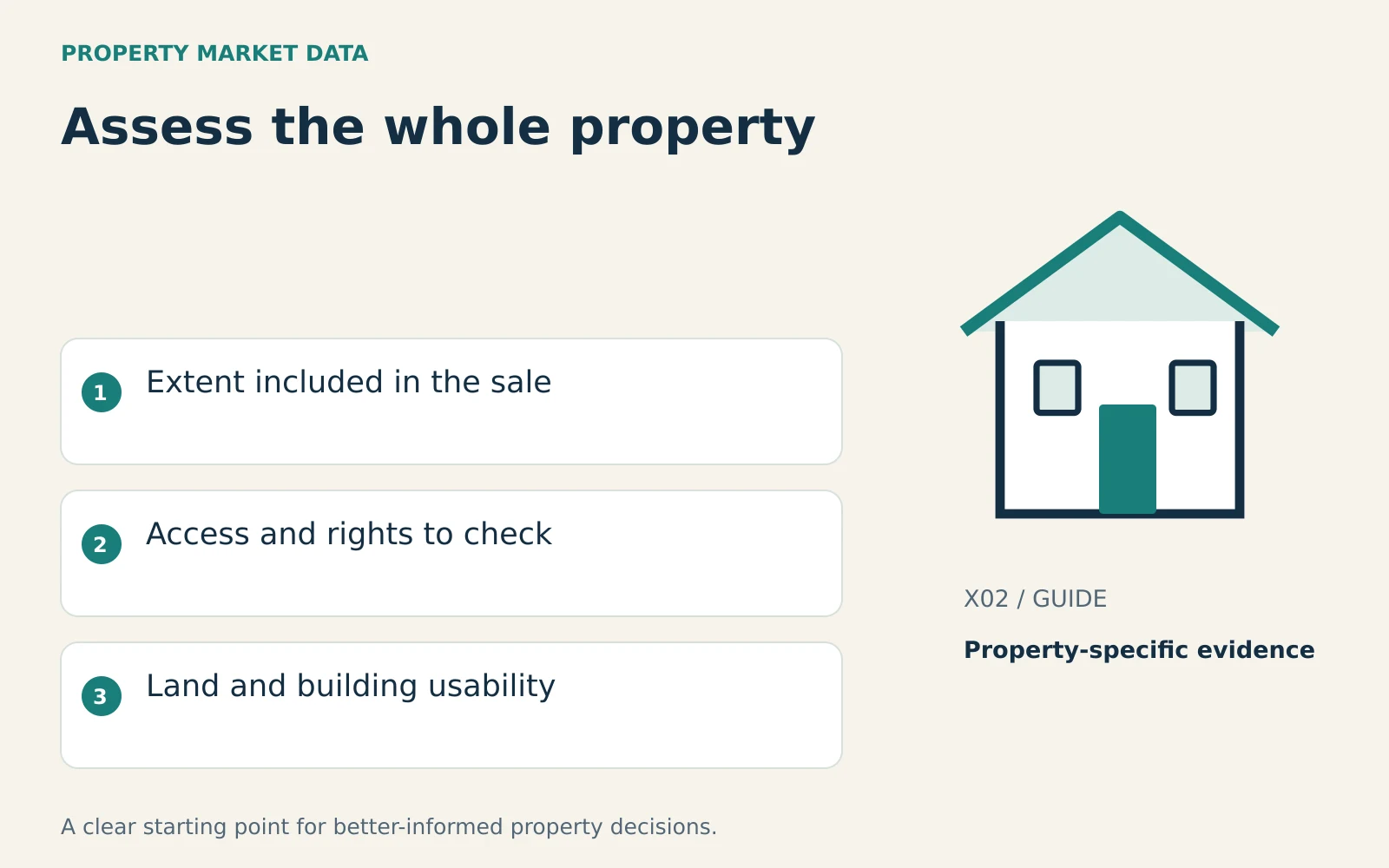 Illustrated house beside extent included in the sale, access and rights to check, land and building usability