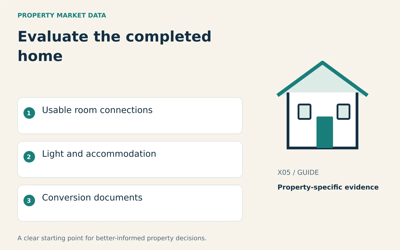 Illustrated house beside usable room connections, light and accommodation, conversion documents