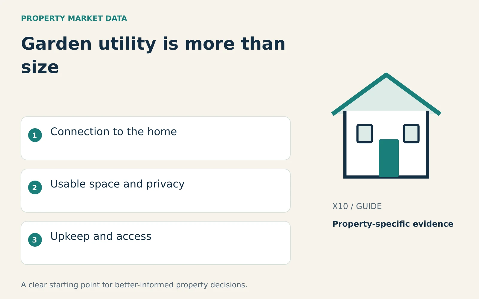 Illustrated house beside connection to the home, usable space and privacy, upkeep and access