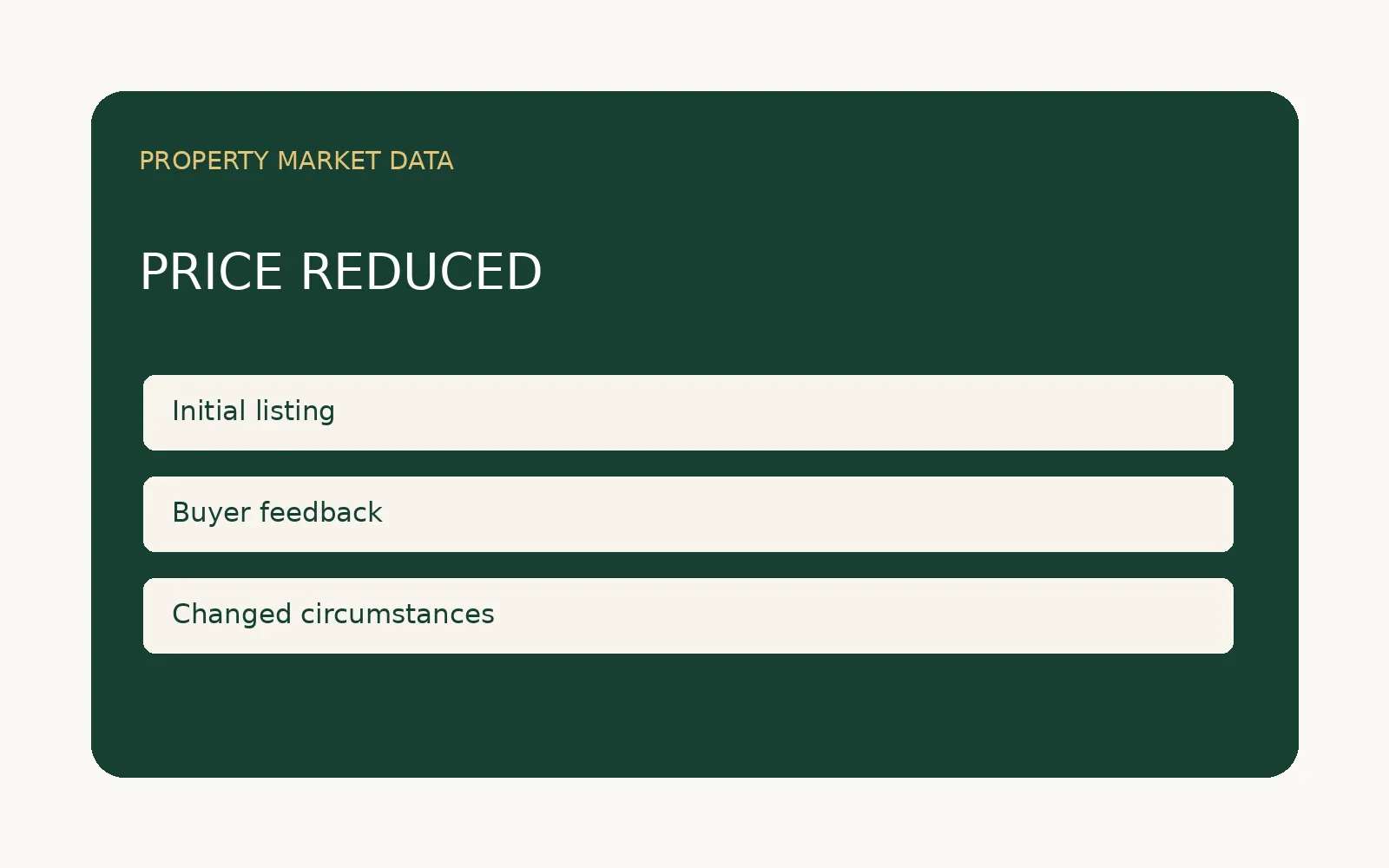 Editorial visual showing the key questions for what does a house price reduction mean for buyers?