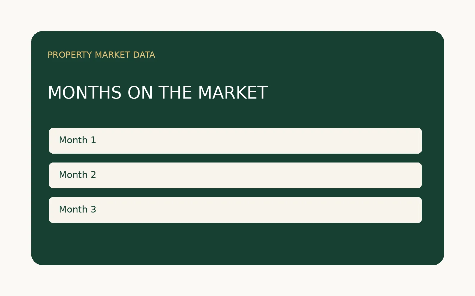 Editorial visual showing the key questions for a house has been on the market for months: what now?