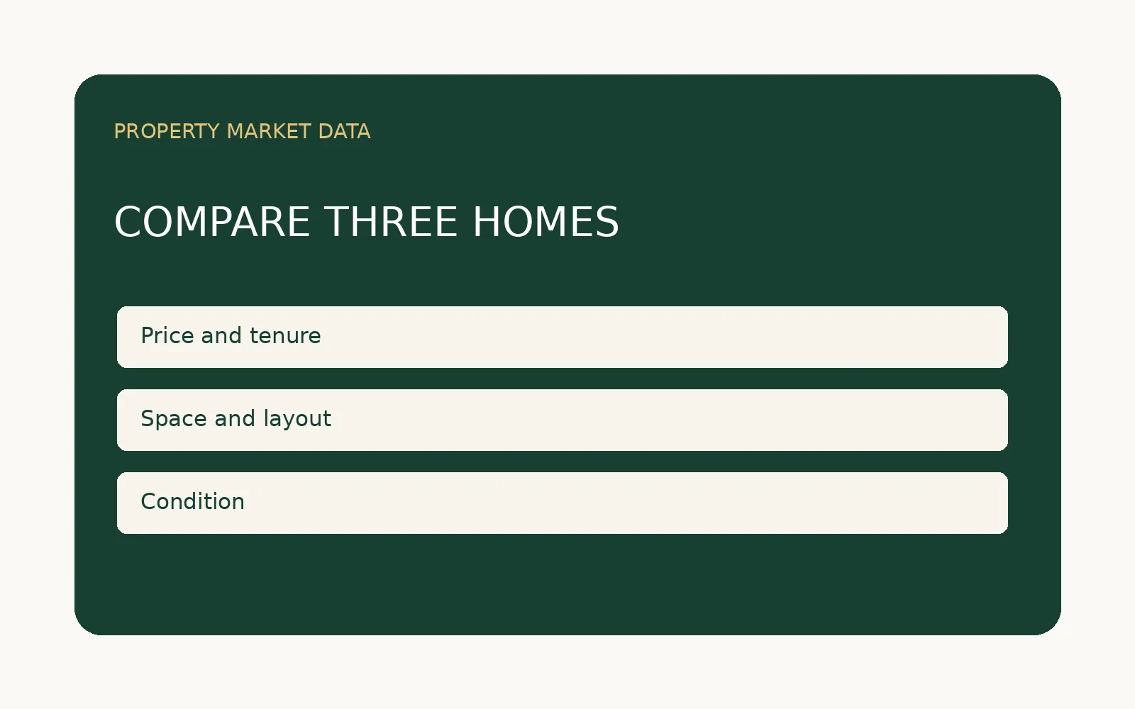 Editorial visual showing the key questions for how to compare several houses before buying