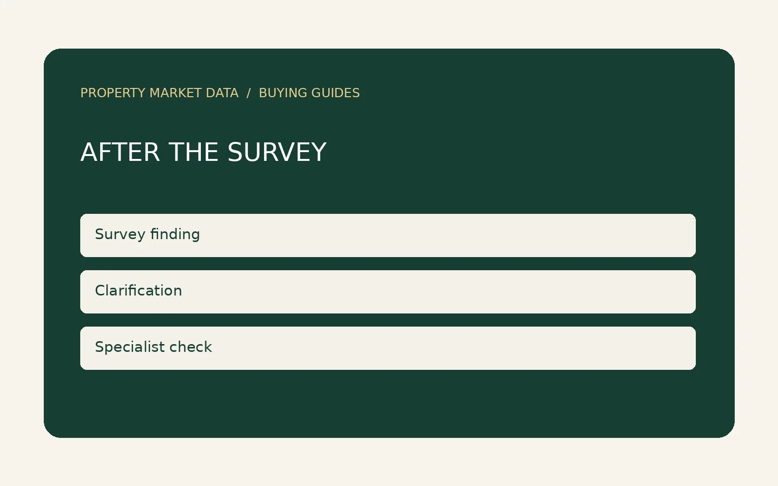 Editorial visual introducing can you renegotiate after a house survey?