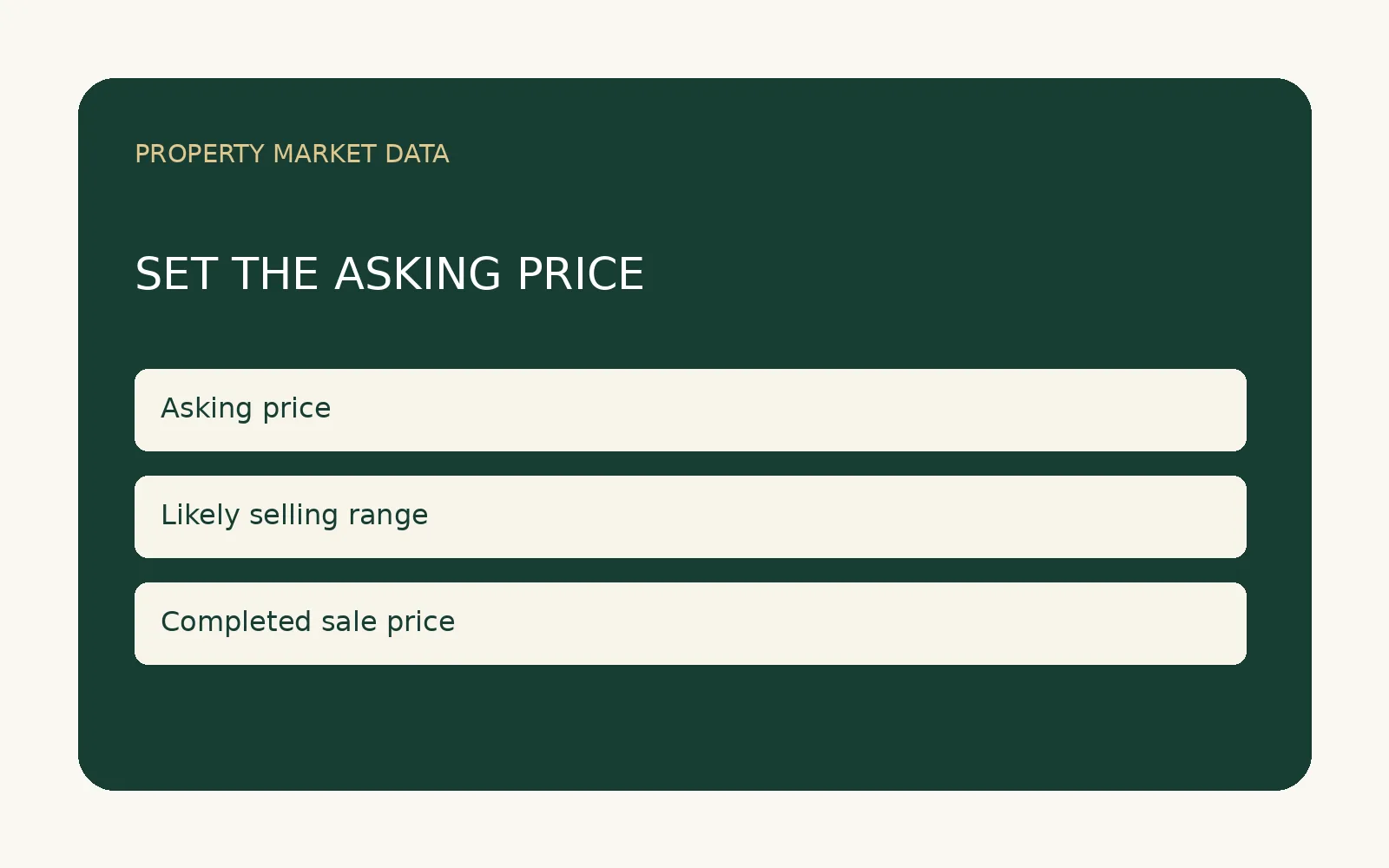 Editorial illustration about how to set the asking price for your house